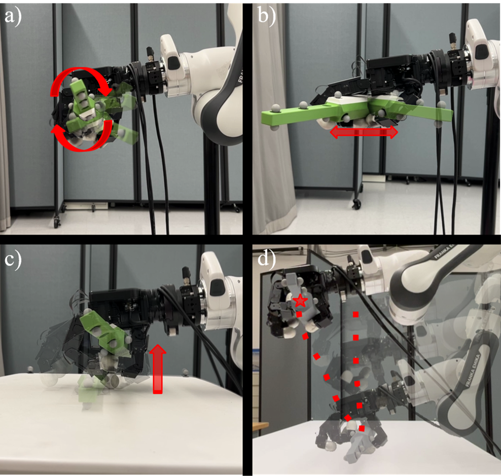 Experimental setup